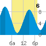 Lynn Beach tide chart for Monday, April 6, 2026