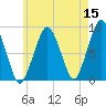 Lynn Beach tide chart for Friday, May 15, 2026