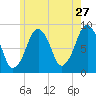 Lynn Beach tide chart for Wednesday, May 27, 2026