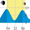 Lynn Beach tide chart for Saturday, May 9, 2026