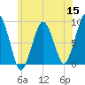 Lynn Beach tide chart for Monday, June 15, 2026