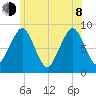 Lynn Beach tide chart for Monday, June 8, 2026