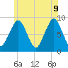 Lynn Beach tide chart for Tuesday, June 9, 2026