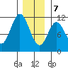 Mabel Island tide chart for Thursday, January 7, 2021