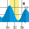 Mabel Island tide chart for Friday, January 8, 2021