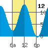 Mabel Island tide chart for Friday, March 12, 2021