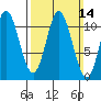 Mabel Island tide chart for Sunday, March 14, 2021