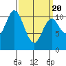 Mabel Island tide chart for Saturday, March 20, 2021