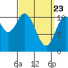 Mabel Island tide chart for Tuesday, March 23, 2021