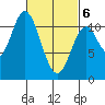 Mabel Island tide chart for Saturday, March 6, 2021