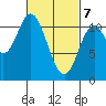 Mabel Island tide chart for Sunday, March 7, 2021