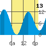 Mabel Island tide chart for Tuesday, April 13, 2021