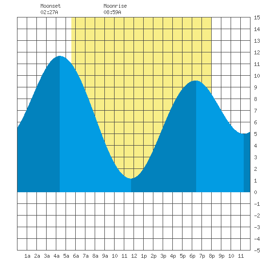 Mabel Island tide chart for Sunday, April 18, 2021