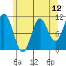 Mabel Island tide chart for Wednesday, May 12, 2021