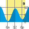 Mabel Island tide chart for Sunday, May 9, 2021