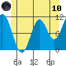 Mabel Island tide chart for Thursday, June 10, 2021