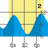 Mabel Island tide chart for Wednesday, June 2, 2021