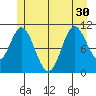 Mabel Island tide chart for Wednesday, June 30, 2021