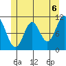 Mabel Island tide chart for Sunday, June 6, 2021