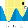 Mabel Island tide chart for Wednesday, June 9, 2021