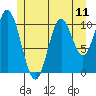 Mabel Island tide chart for Sunday, July 11, 2021