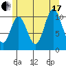 Mabel Island tide chart for Saturday, July 17, 2021