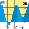 Mabel Island tide chart for Friday, July 23, 2021