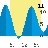 Mabel Island tide chart for Wednesday, August 11, 2021