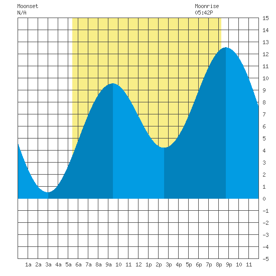 Mabel Island tide chart for Tuesday, August 17, 2021