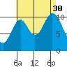 Mabel Island tide chart for Monday, August 30, 2021