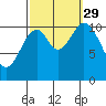 Mabel Island tide chart for Wednesday, September 29, 2021