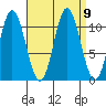 Mabel Island tide chart for Thursday, September 9, 2021