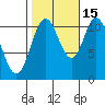 Mabel Island tide chart for Friday, October 15, 2021