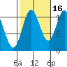 Mabel Island tide chart for Saturday, October 16, 2021
