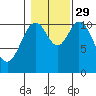 Mabel Island tide chart for Friday, October 29, 2021