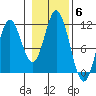 Mabel Island tide chart for Saturday, November 6, 2021