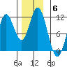 Mabel Island tide chart for Monday, December 6, 2021