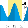 Mabel Island tide chart for Wednesday, March 16, 2022