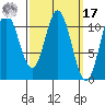 Mabel Island tide chart for Thursday, March 17, 2022