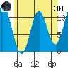 Mabel Island tide chart for Saturday, April 30, 2022