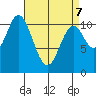 Mabel Island tide chart for Thursday, April 7, 2022