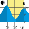 Mabel Island tide chart for Friday, April 8, 2022