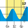 Mabel Island tide chart for Thursday, May 12, 2022