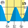 Mabel Island tide chart for Sunday, May 15, 2022