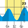 Mabel Island tide chart for Monday, May 23, 2022