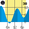 Mabel Island tide chart for Monday, May 30, 2022