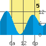 Mabel Island tide chart for Thursday, May 5, 2022