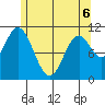 Mabel Island tide chart for Friday, May 6, 2022
