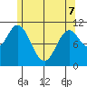 Mabel Island tide chart for Saturday, May 7, 2022