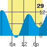 Mabel Island tide chart for Wednesday, June 29, 2022